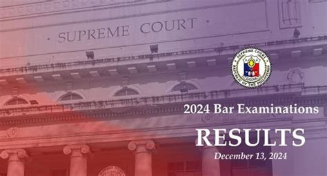 vico sotto bar exam results|Bar Results .
